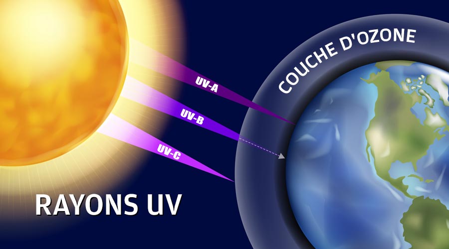 Rayons UV : comprendre leur impact et adopter les bons réflexes de protection