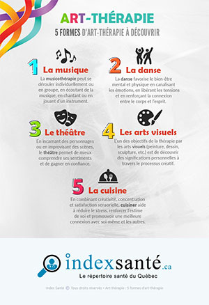 Art-thérapie : 5 formes d'art-thérapie à découvrir