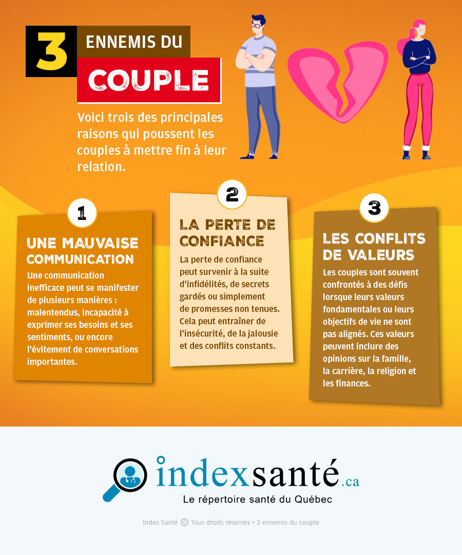 3 ennemis du couple (infographie)