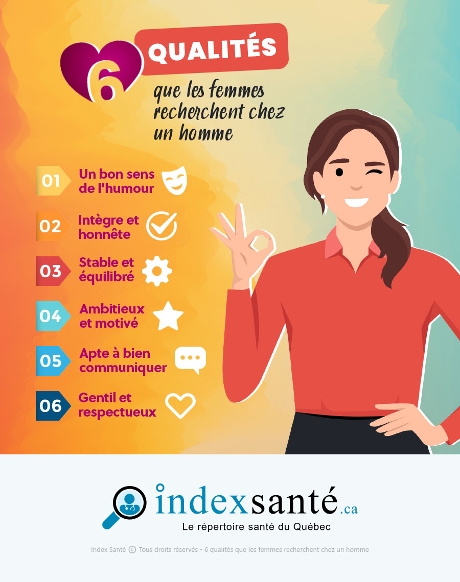 6 qualités que les femmes recherchent chez un homme (infographie)