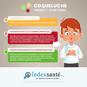 Coqueluche : phases et symptômes