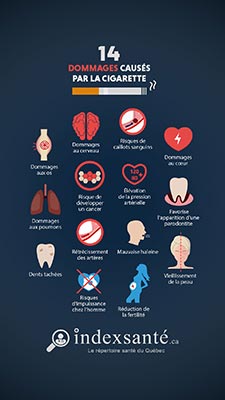 14 dommages causés par la cigarette