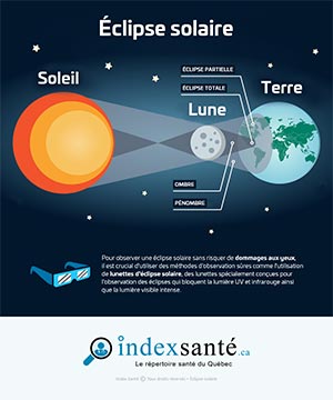 Éclipse solaire