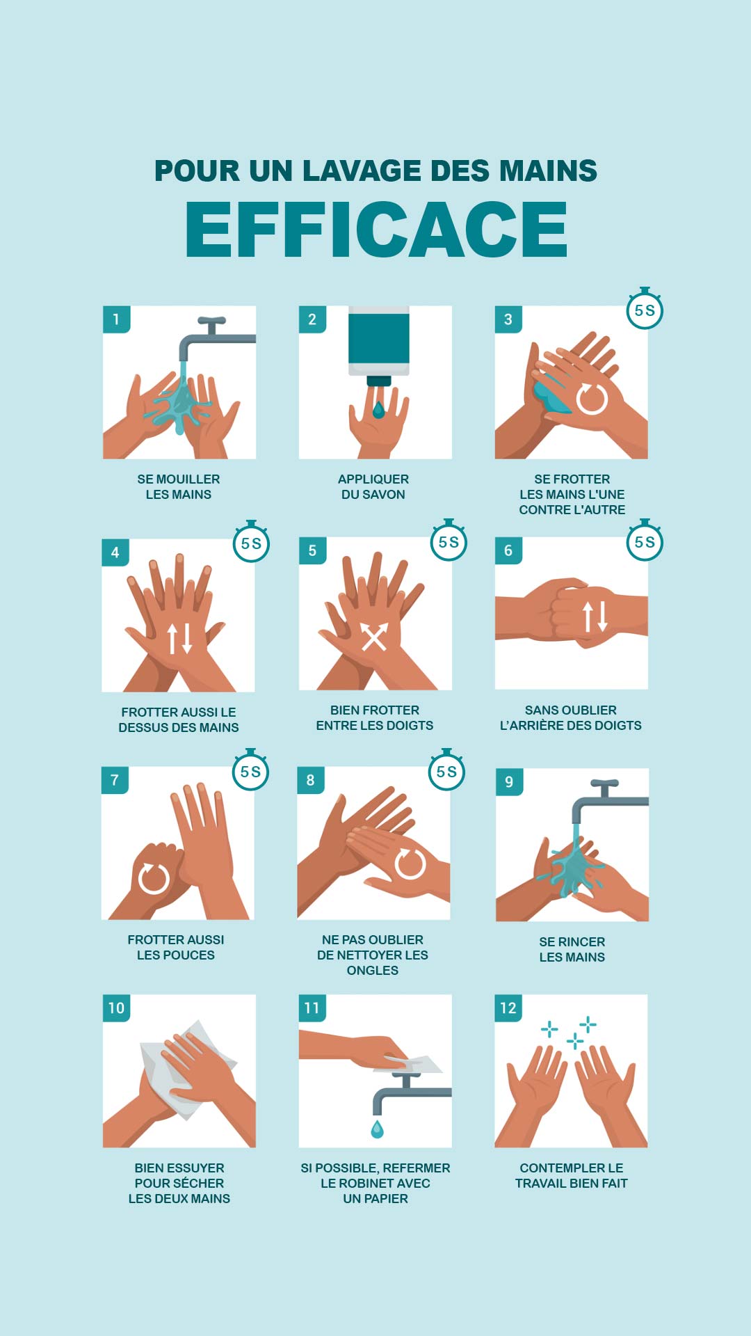 Pour un lavage des mains efficace (infographie)