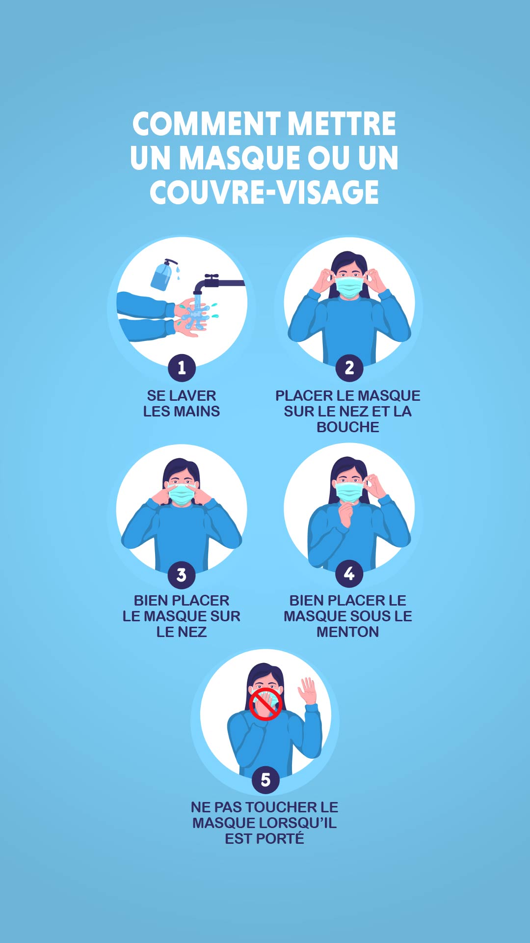 Comment mettre un masque ou un couvre-visage (infographie)