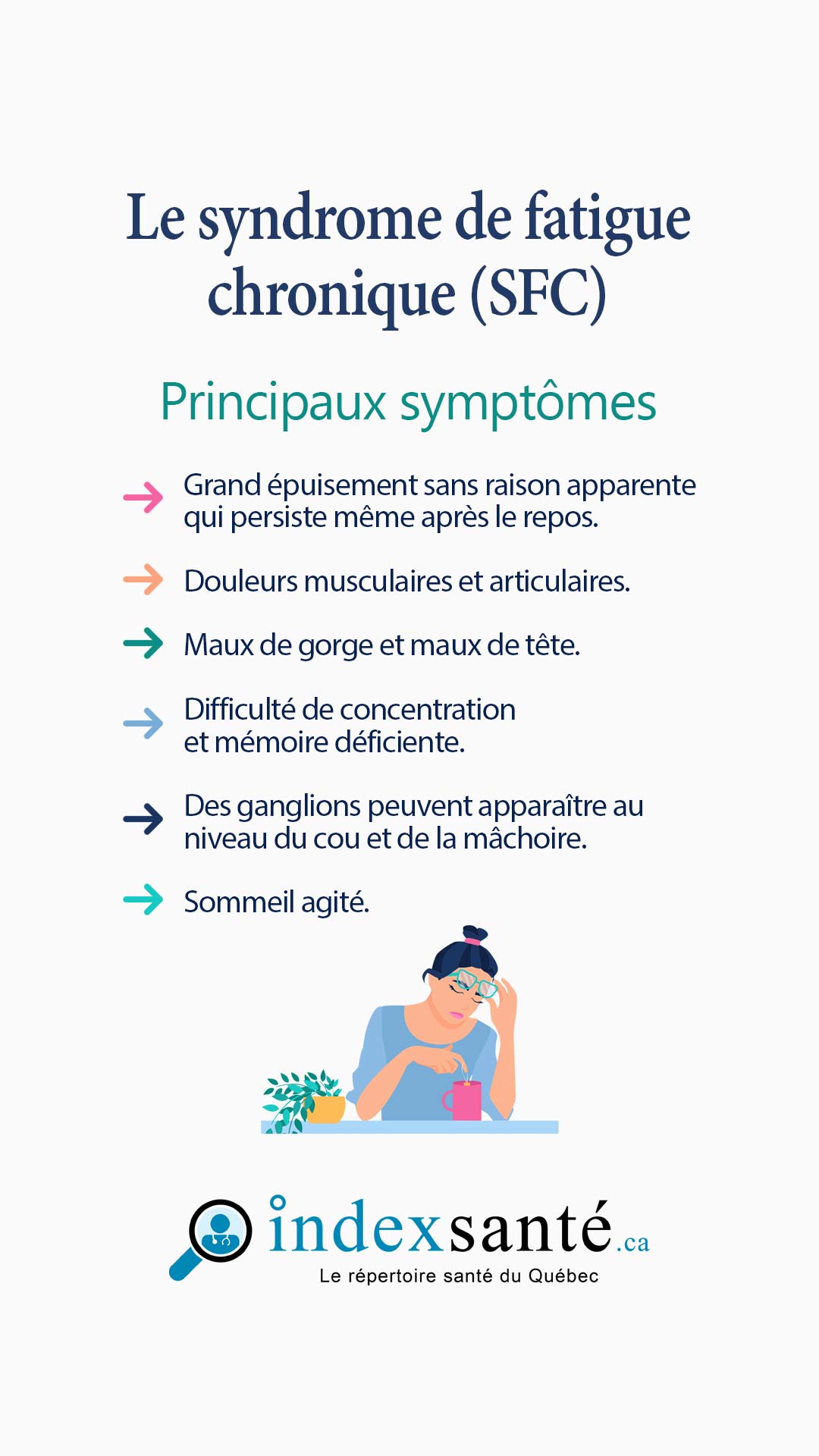 Le syndrome de fatigue chronique (SFC) (infographie)