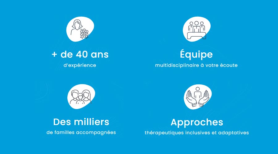 IFACEF - Clinique de relation d'aide et de psychothérapie