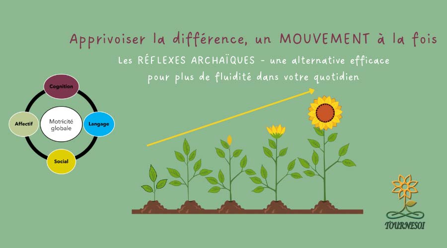 Claudette Fournier - Tournesoi Coaching familial