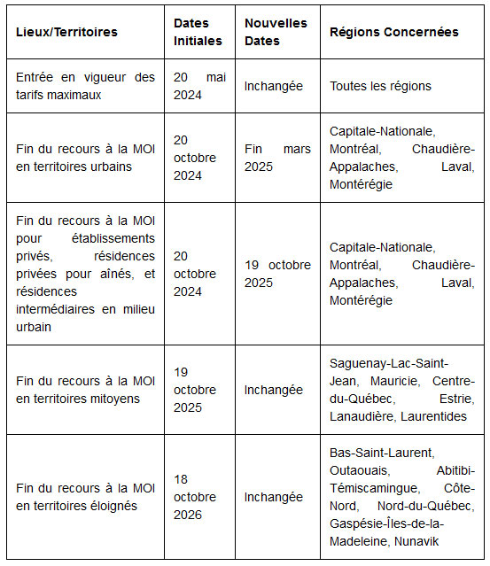 Calendrier révisé pour l'interdiction
