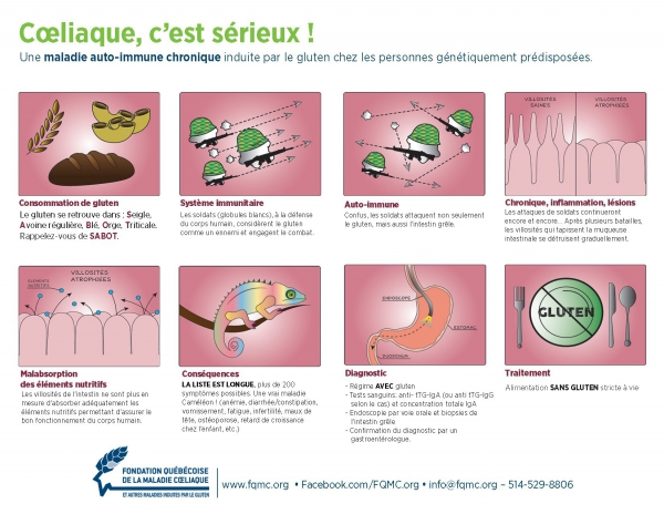 L'entourage des enfants coeliaques soumis à une vigilance accrue